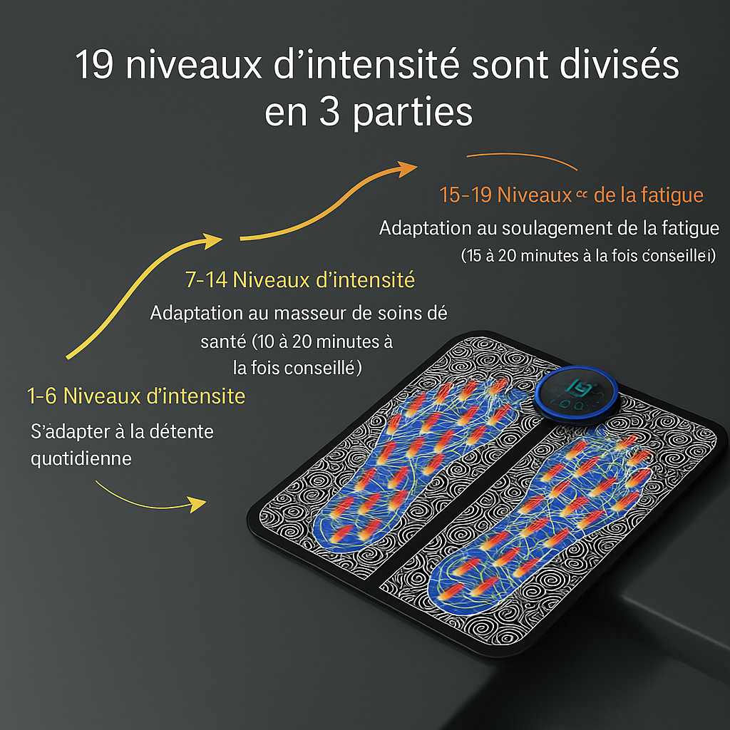 Tapis de Massage EMS AxoraShop™