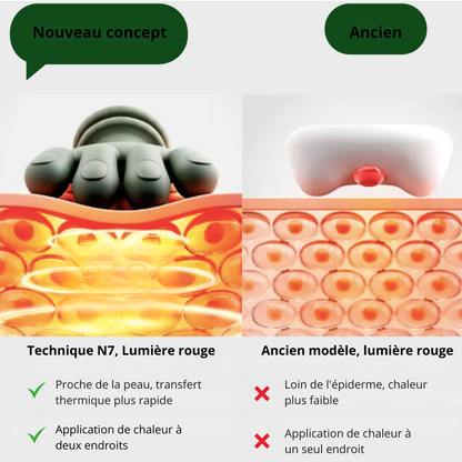 Masseur Portable Nuque & Dos Premium Red Light – AxoraShop™