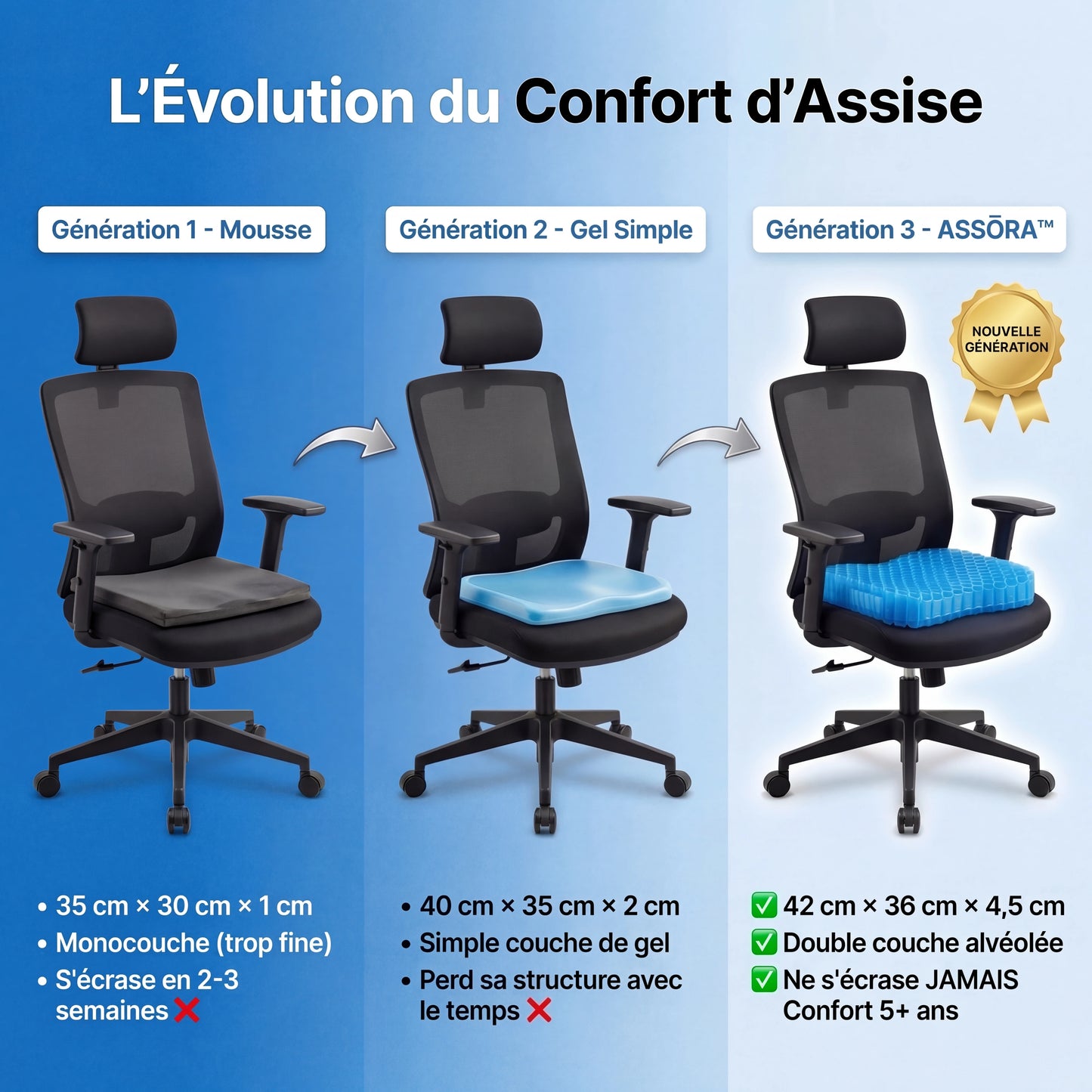 ASSŌRA™— Le coussin gel nouvelle génération